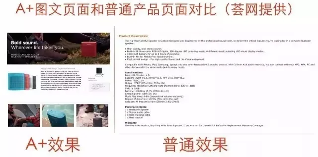 竟提高了40%转化率?亚马逊A+页面的深度解析