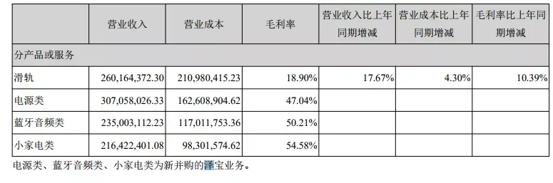 跨境大卖泽宝2019上半年卖了10个亿，利润4900万元