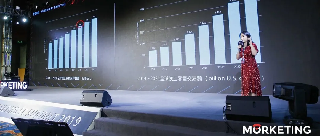 MS 2019 | 转型进行时,易点天下解密跨境电商独立站运营守则