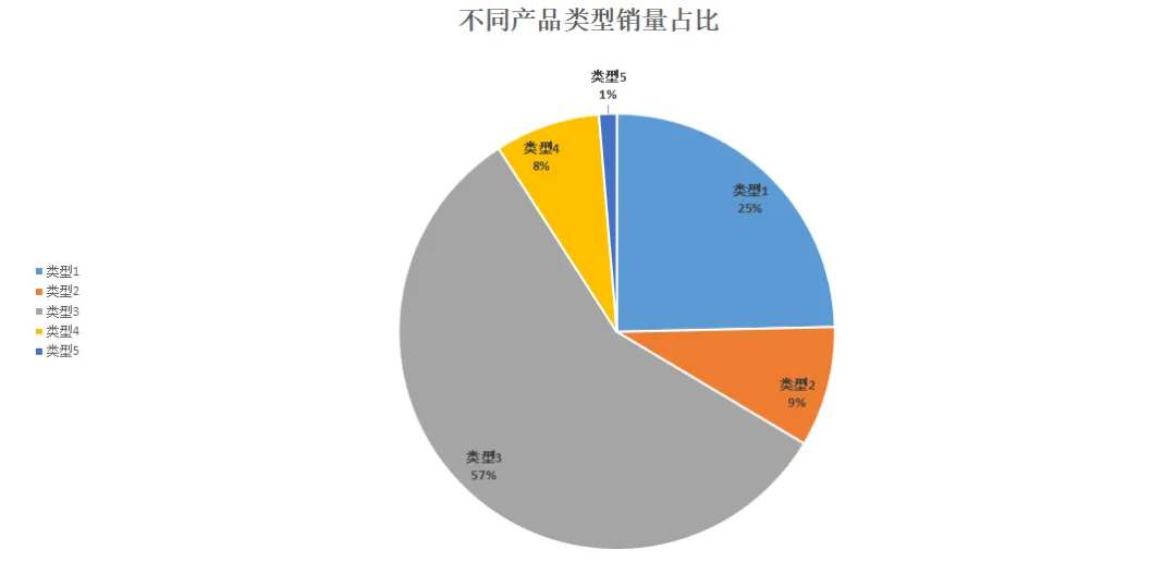 产品类型2.png