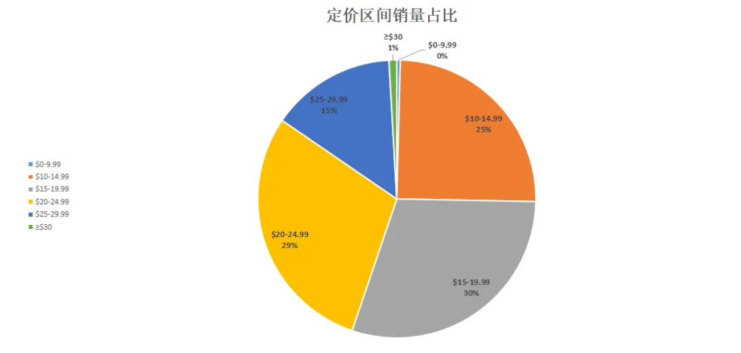 定价2.png