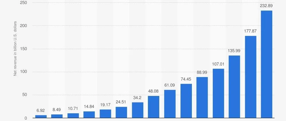 收藏:亚马逊平台卖家与销量关键数据整理与分析
