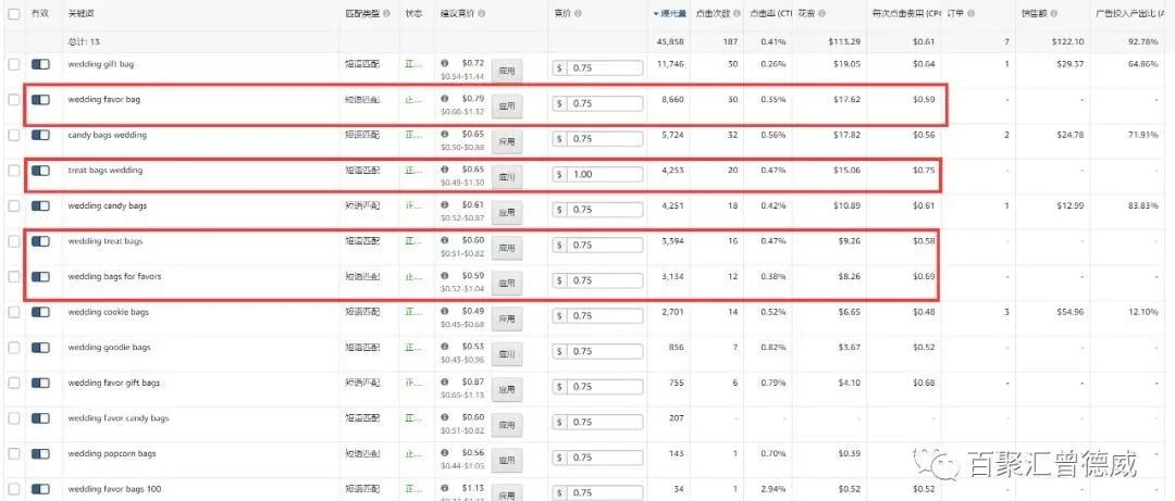 你会降低亚马逊广告ACOS值吗?省一倍亚马逊广告费案例演示
