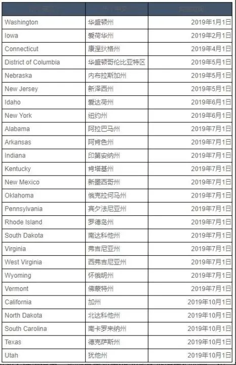 eBay:9月起在美国俄亥俄州代收代缴互联网销售税_跨境电商_电商报