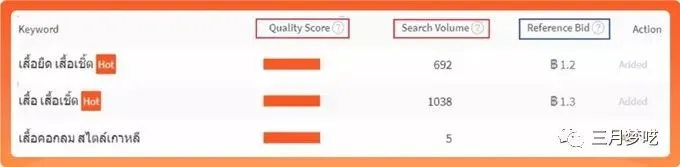 教你如何为Shopee产品选择关键词、设置价格!