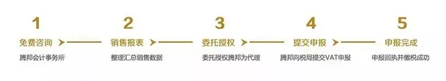 焦虑！倒计时仅25天，忘记操作将面临封号