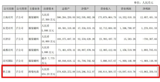 跨境电商价之链总经理涉嫌合同诈骗案 已被立案侦查_跨境电商_电商报