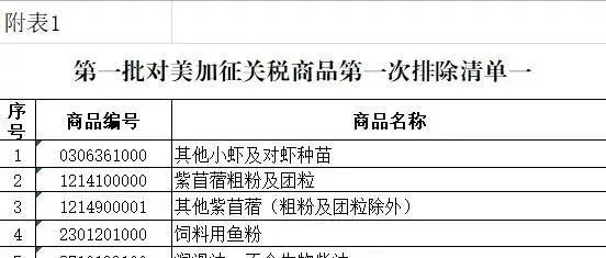 解读|第一批对美加征关税商品第一次排除清单实施事项