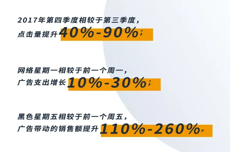 黑五制胜,全新广告功能发布
