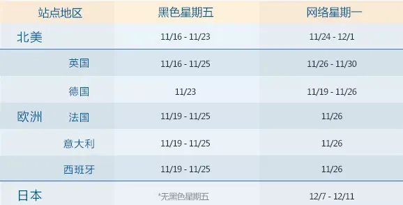 您问我答 | 旺季促销日期全公布,错过等一年