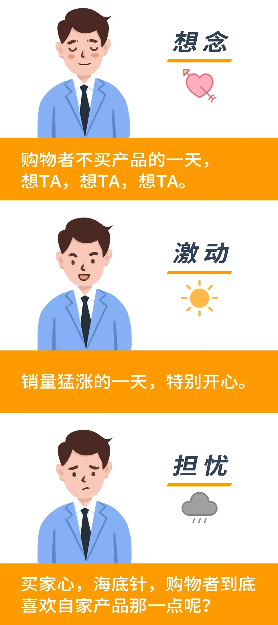 四招“数”读懂你的买家心