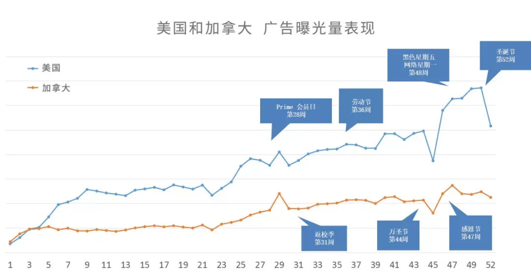 多站点广告投资回报高,抓住流量有“奇效”