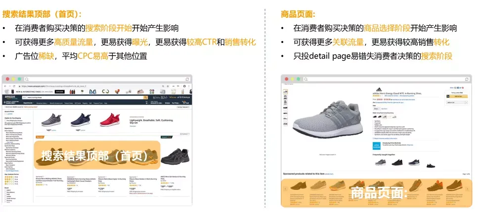 实战为王,这是一篇让你的ASIN强势曝光的竞价策略指南