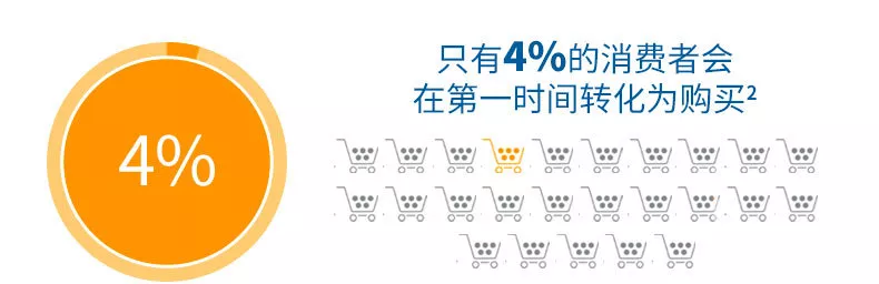 重大上新 卖家后台就能投放的站外广告 亚马逊展示型推广来了 跨境头条 Amz123亚马逊导航 跨境电商出海门户