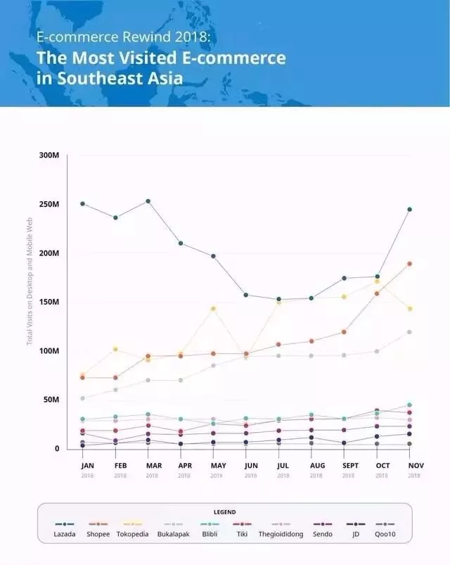 2018年东南亚电商市场回顾！数据解读lazada、Shopee……