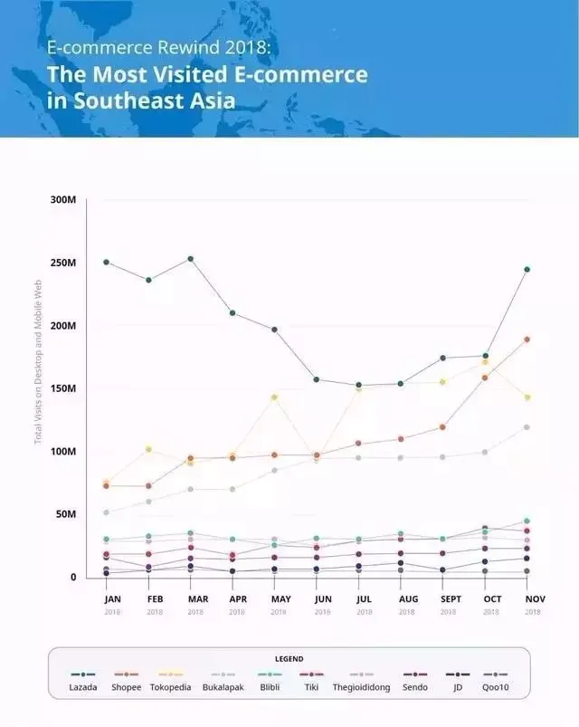 2018年东南亚电商市场回顾！数据解读lazada、Shopee……