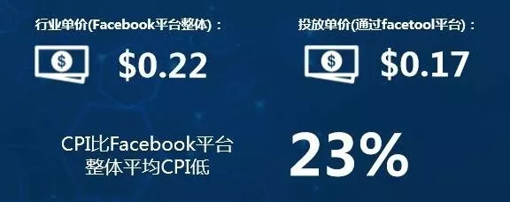 报名｜一招解决出海营销六大痛点：Facebook智能投放系统facetool来了！