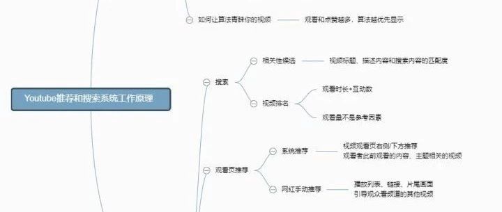 2019 YouTube视频推荐算法详解