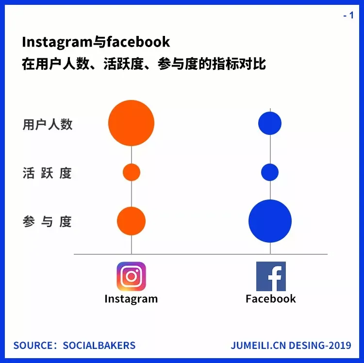 网红营销干货 || 为你扫盲,如何甄别真假网红?