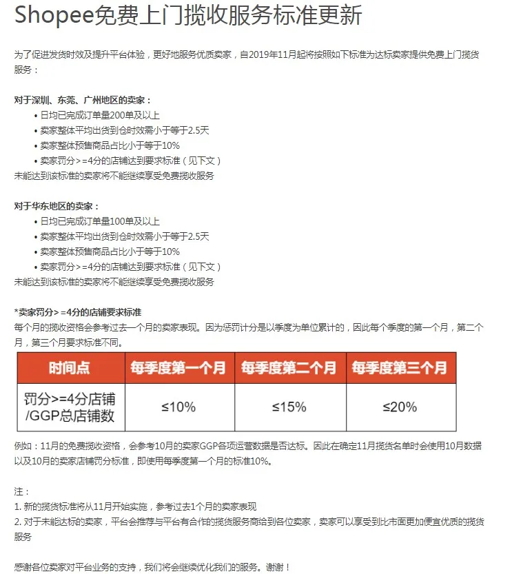 Shopee免费上门揽收服务标准更新_跨境电商_电商报