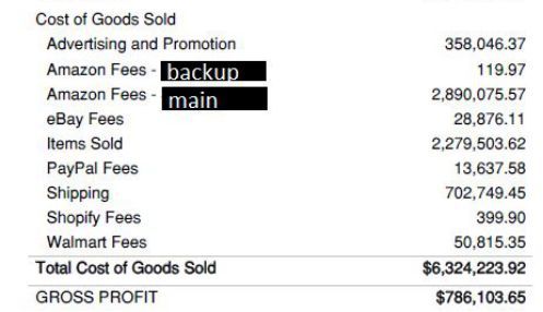 年销售额700万美金 老板赚了不到10万 看看美国卖家的真实案例你想说什么 跨境头条 Amz123亚马逊导航 跨境电商出海门户