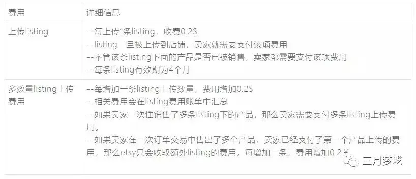 新手必备!Etsy开店流程和注意事项介绍