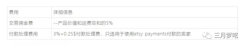 新手必备!Etsy开店流程和注意事项介绍