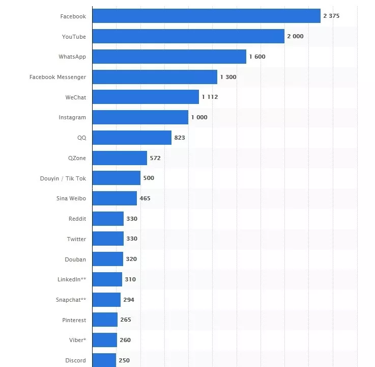 网红营销干货 || 如何做好在YouTube上的KOL营销？