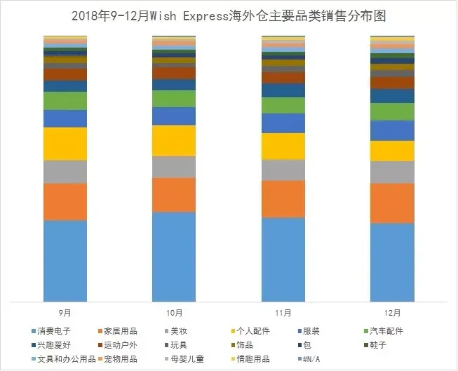 2018年旺季大盘点，卖得好的产品全在这！
