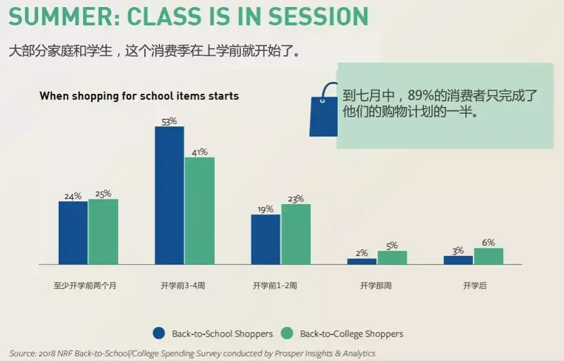 全美第二大消费季来了,海外学子开启血拼模式!