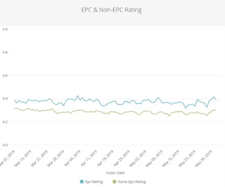 EPC又有骚操作?20个问答助你搞定旺季物流!