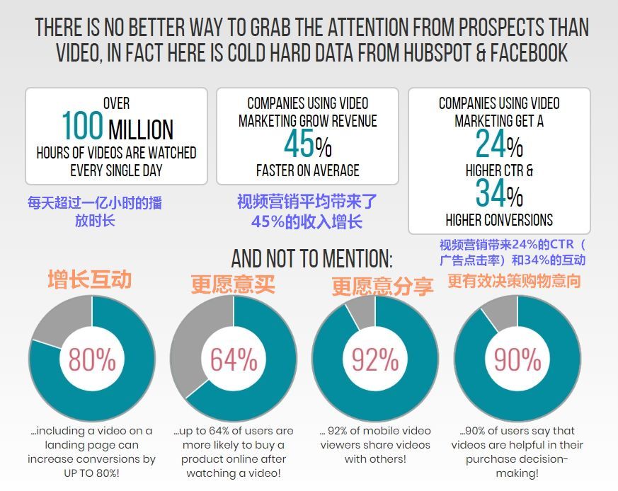 5款超易上手的视频制作神器 让你的facebook广告立马有效 赶紧码上 跨境头条 Amz123亚马逊导航 跨境电商出海门户