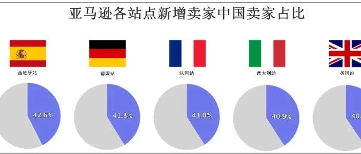 遇到这样的产品,亚马逊卖家还能怎么办