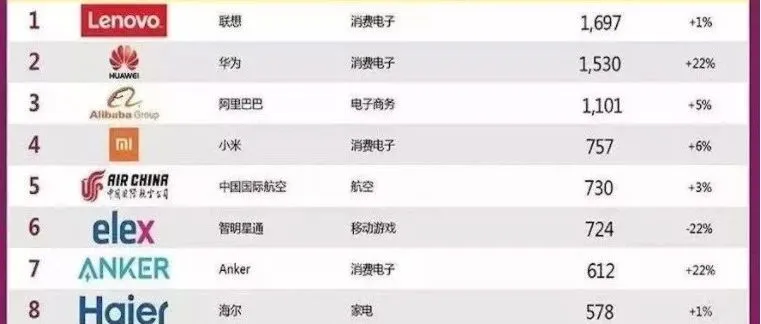 亚马逊商标备案全流程图（英国站商标备案为例）