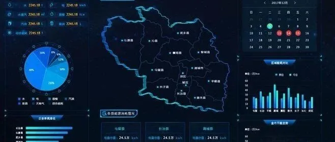 邮箱大数据使用思路