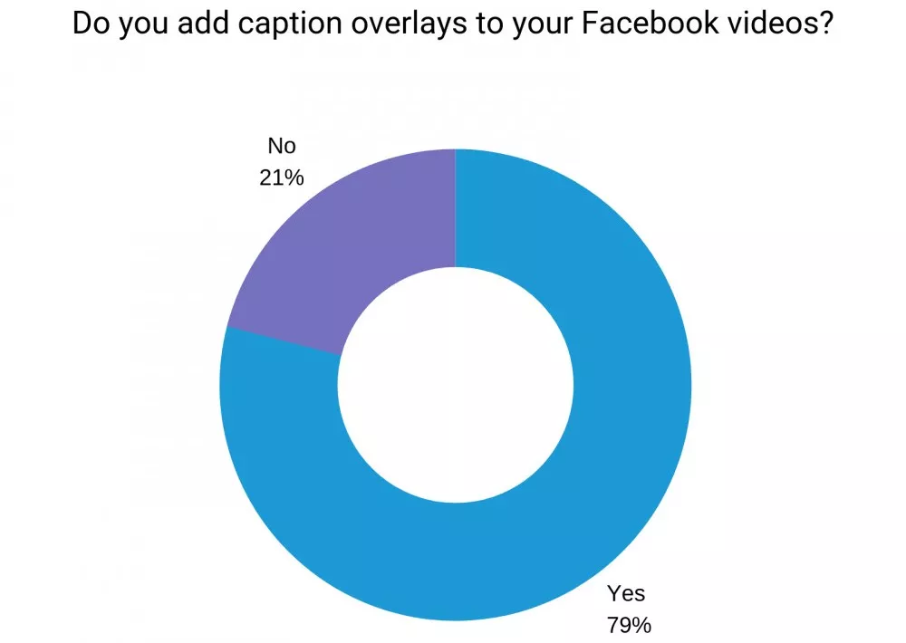 干货丨想让观众把Facebook视频看到底？这14条值得尝试！