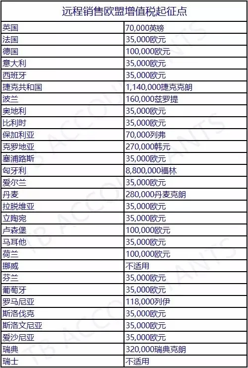 欧盟国家远程销售起征点.png