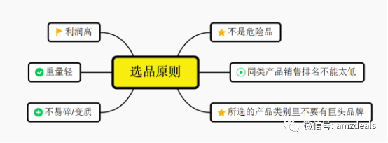 2019最权威亚马逊选品指南