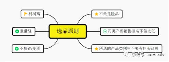 2019最权威亚马逊选品指南