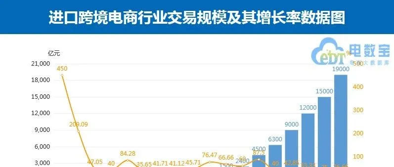 【行业动态】解读进博会对进口跨境电商的五大影响