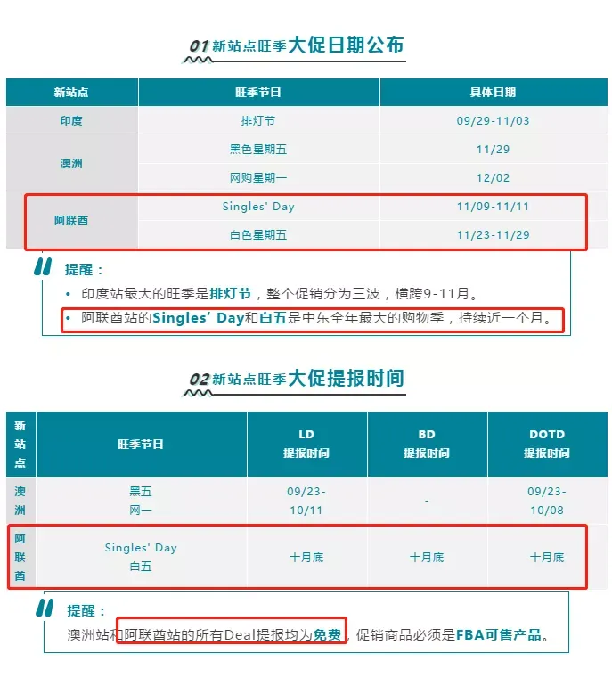 亚马逊、NOON、执御你选对了吗?选平台,玩流量,细选品