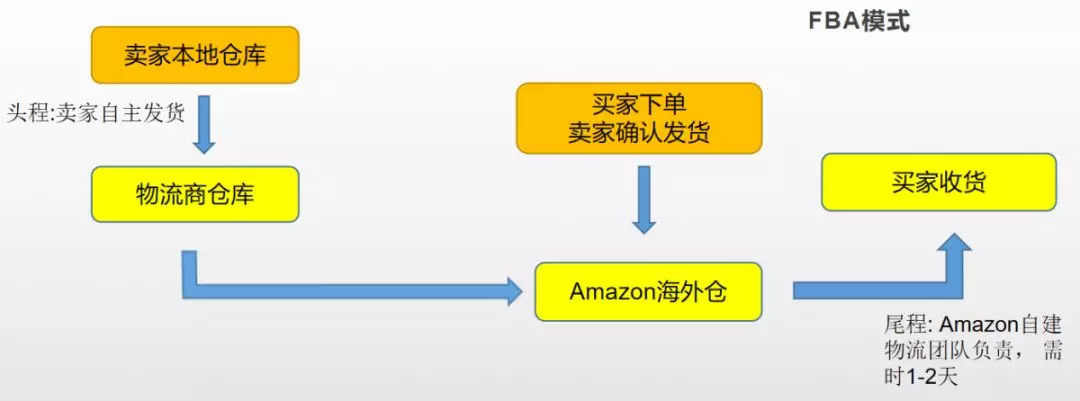 中东亚马逊最全费用科普 绝对收藏 跨境头条 Amz123亚马逊导航 跨境电商出海门户