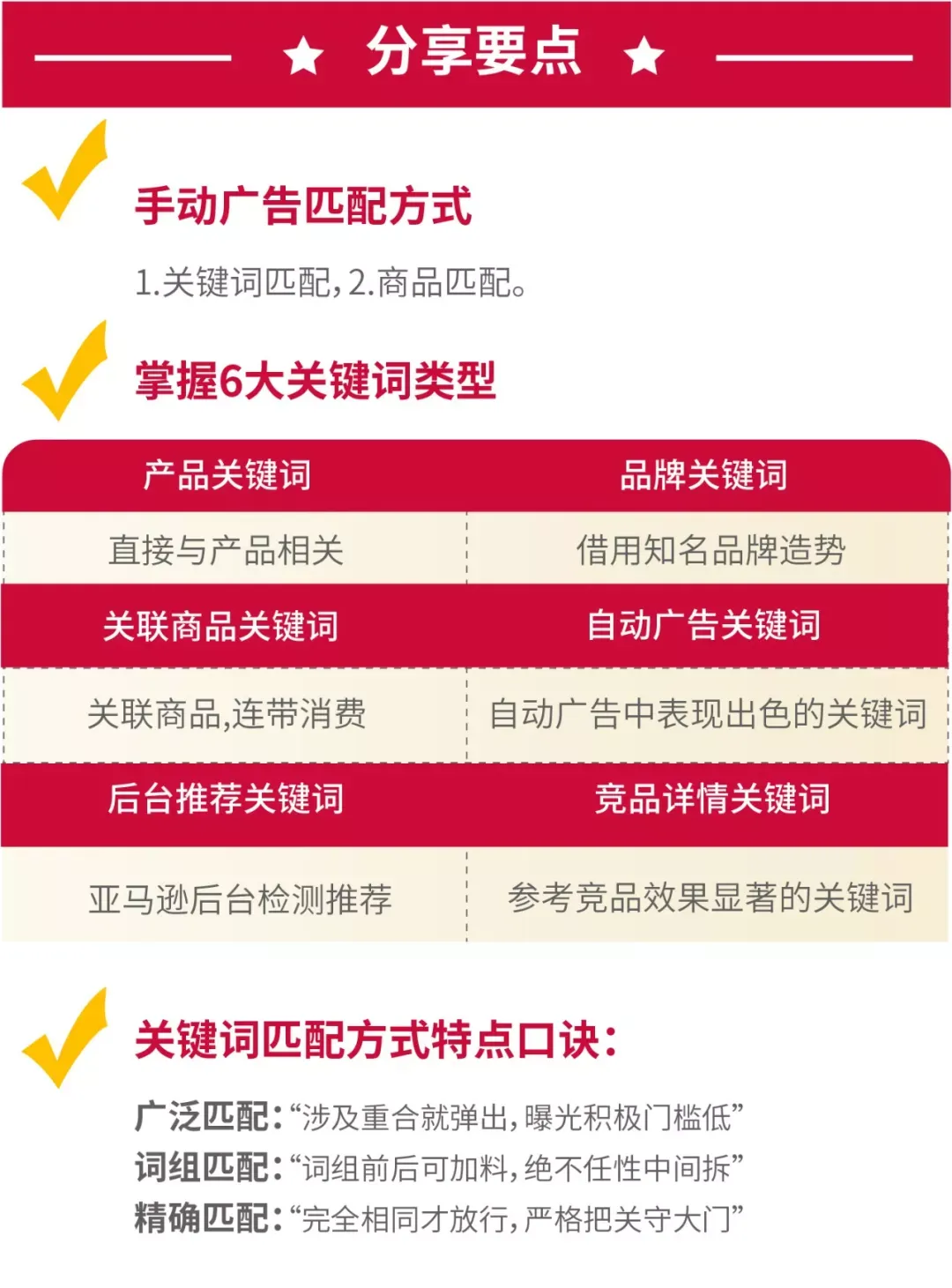 Ads电台|| 广告关键词全分析,完美避开0转化“雷区