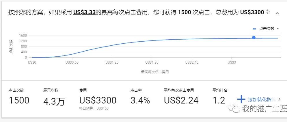 谷歌搜索广告关键词设置教程