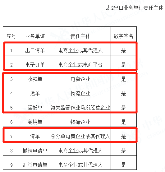 火线消息！税局确认跨境电商应税所得4%核定征收！