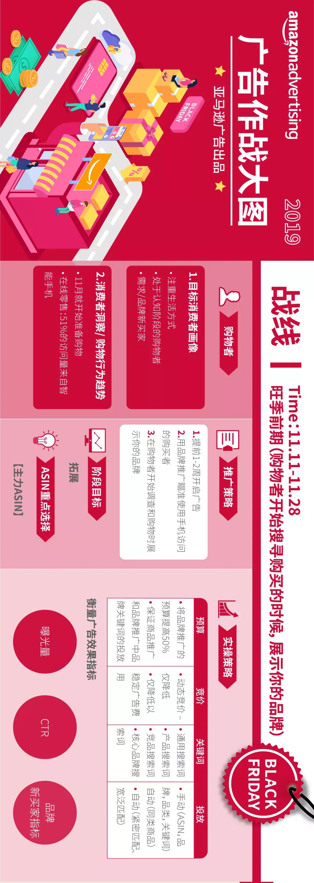官图释出!《旺季广告前瞻策略图》拉开黑五序幕