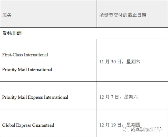 【汇总】美国、英国、澳大利亚本地发货假期截止运输时间表