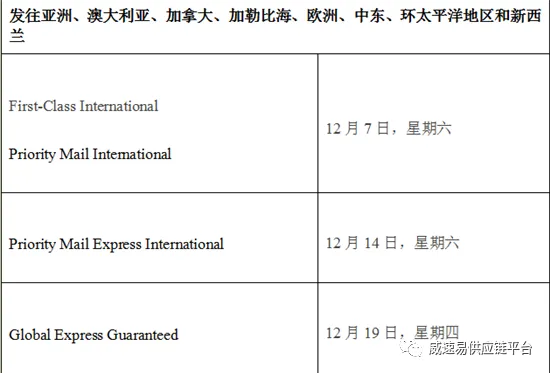 【汇总】美国、英国、澳大利亚本地发货假期截止运输时间表