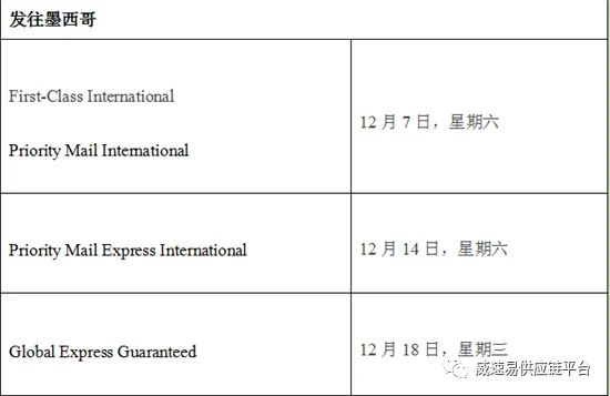 【汇总】美国、英国、澳大利亚本地发货假期截止运输时间表