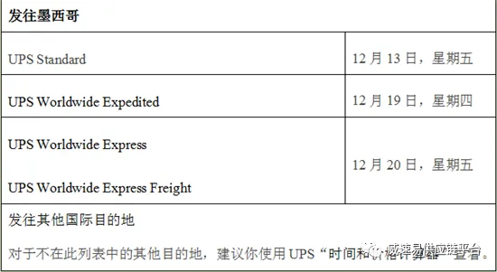 【汇总】美国、英国、澳大利亚本地发货假期截止运输时间表